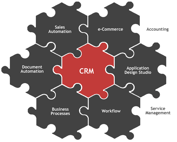 CRM